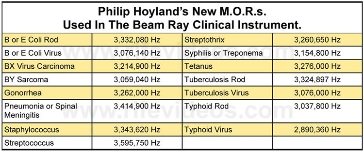 Philip Hoyland's Beam Ray Clinical Instrument MOR's