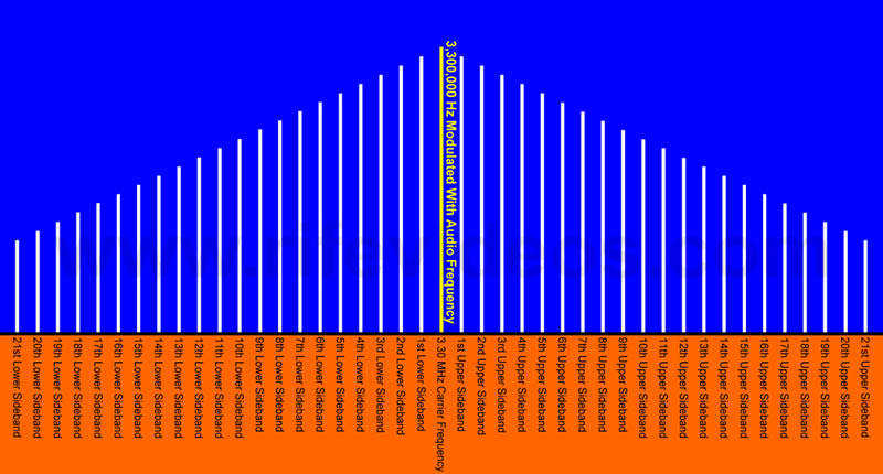 Sideband Chart