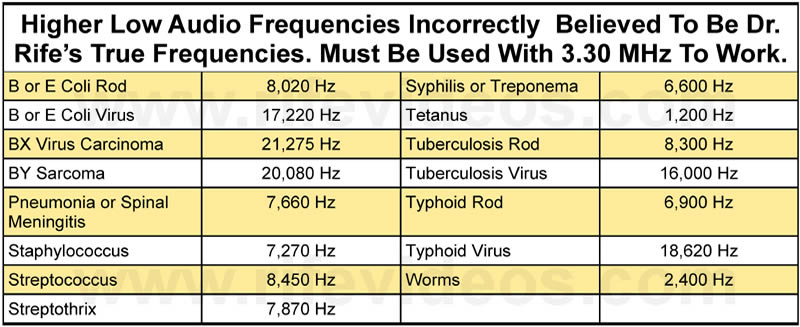 Wrong audio frequencies
